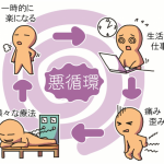 症状や痛みの悪循環